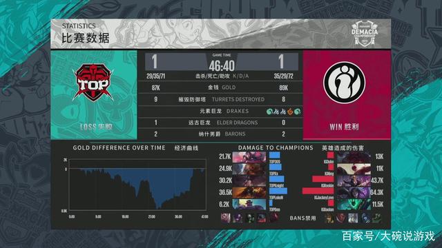 换更果断